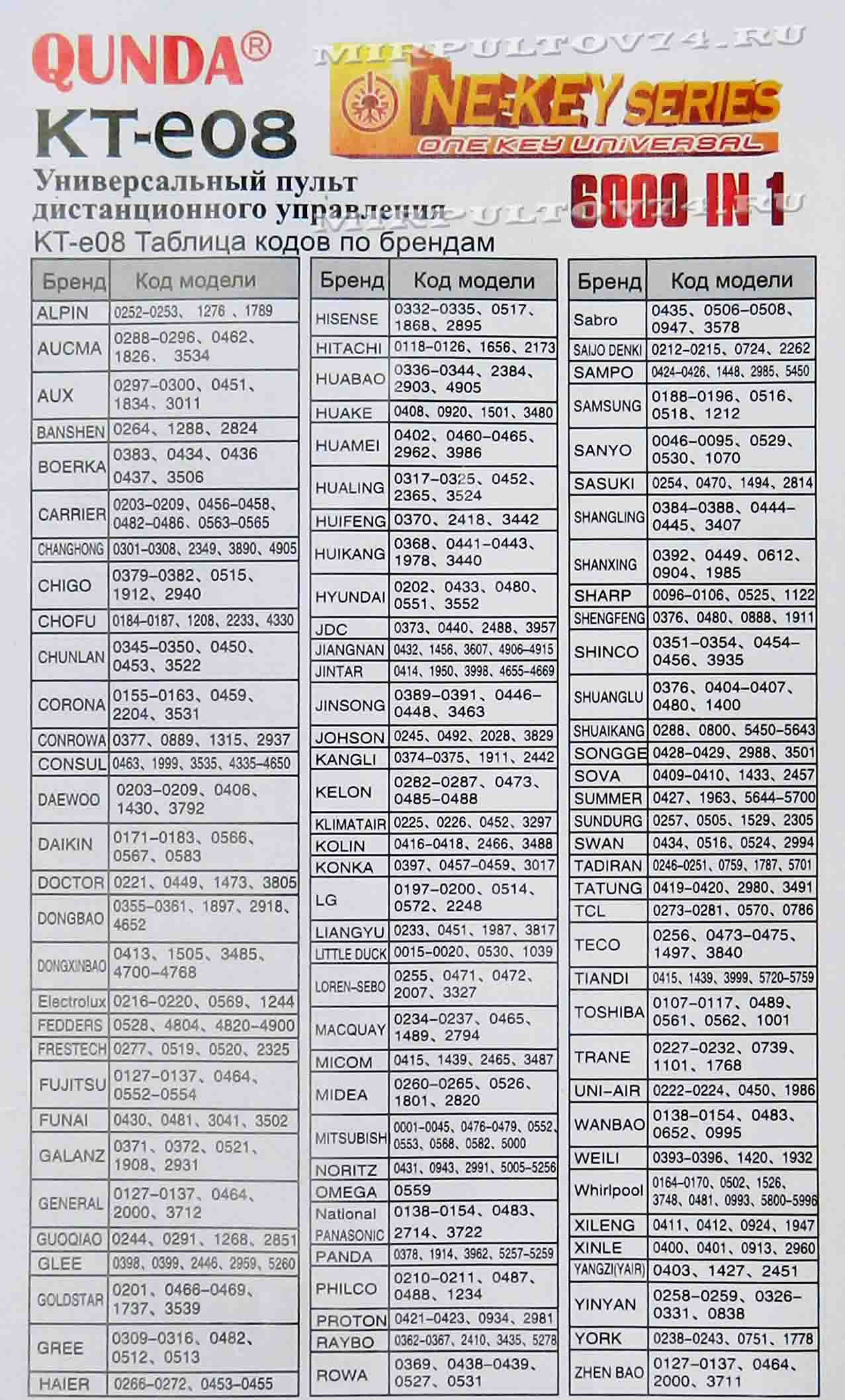 таблица кодов QUNDAKT-e08i